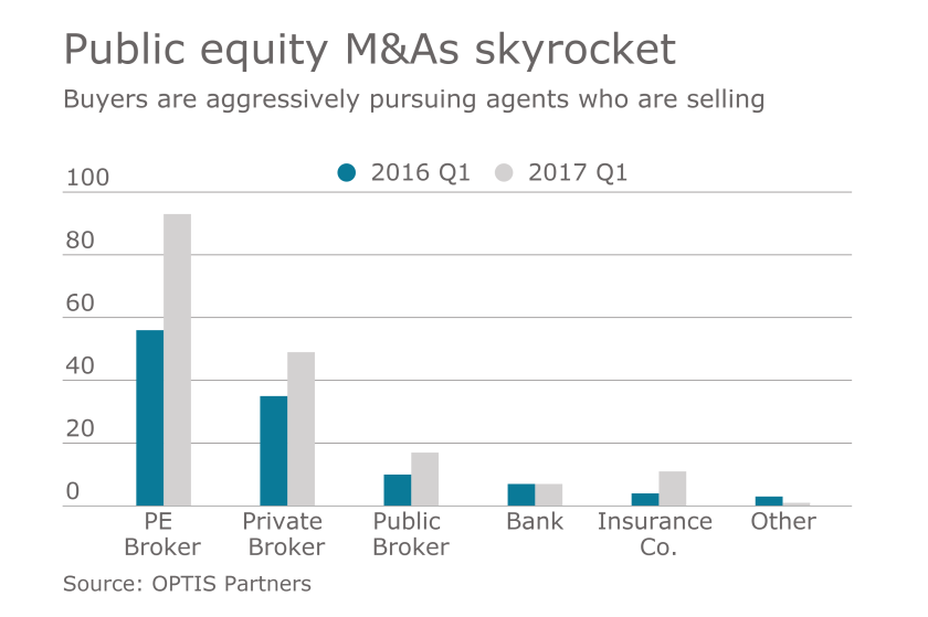 ma-merger-broker-chart