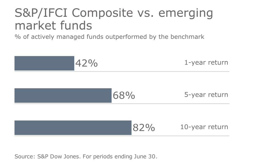 S&P benchmark vs. funds 6