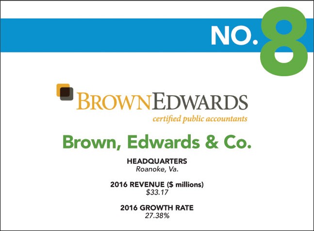 Fastest - 8 - Brown Edwards.jpg
