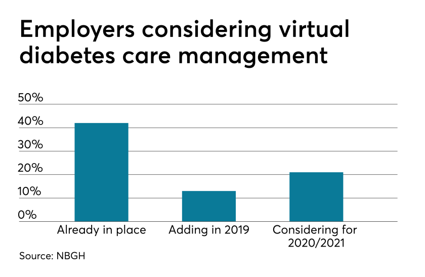 Diabetes.virtualcare.6.19.19.png