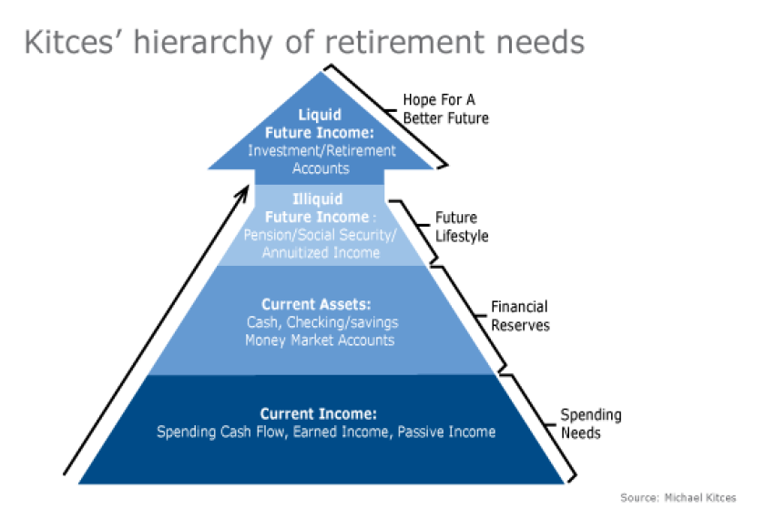 Michael Kitces's retirement needs infographic