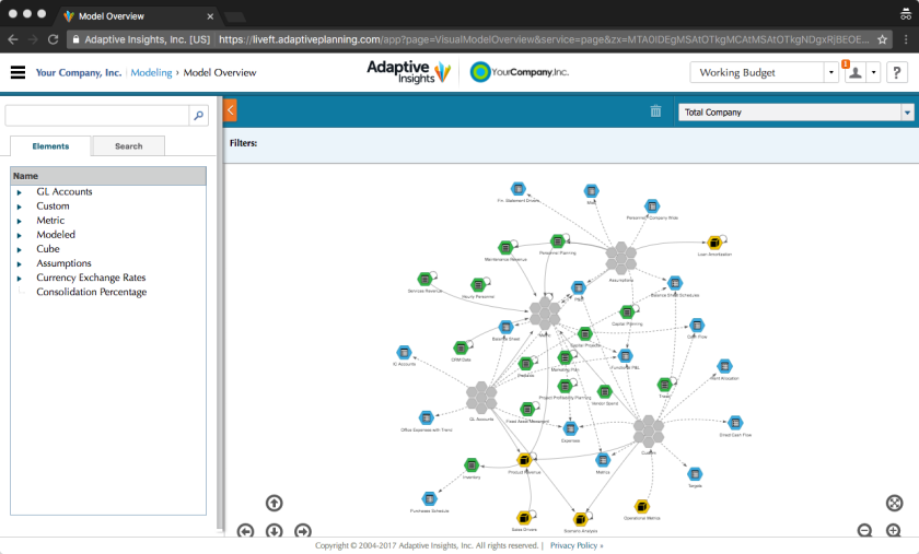 Adaptive Insights + NetSuite
