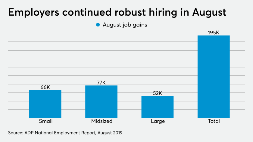 AT-090519-ADPaugust2019JobGainsChart.png