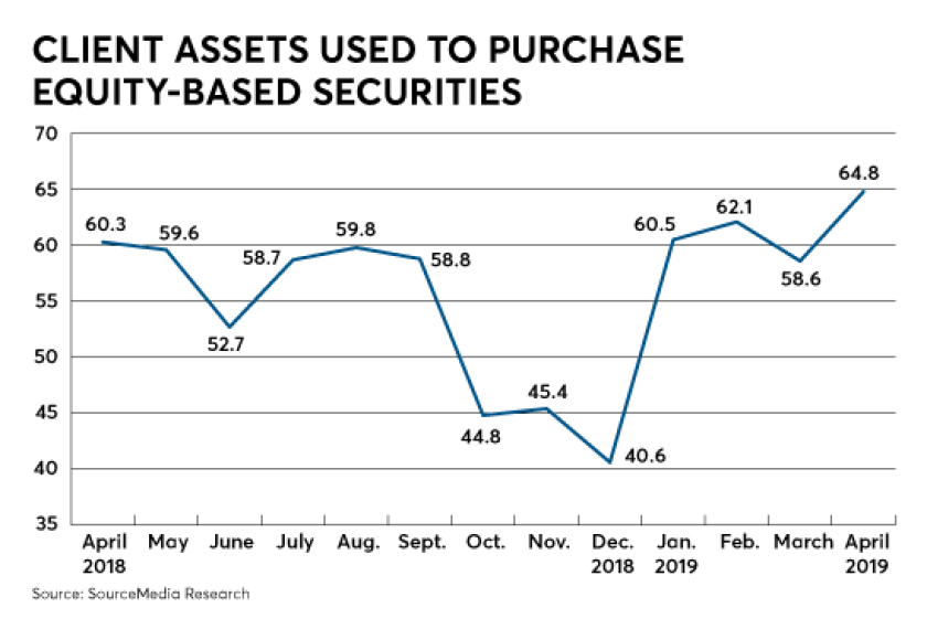 FP0619_Equity-based-securities_Online.png