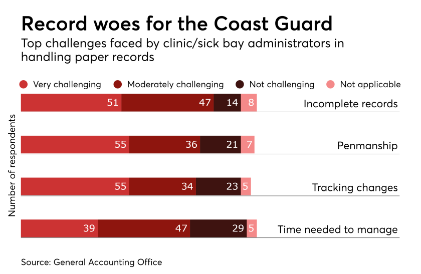 HDM-020118-CoastGuard.png