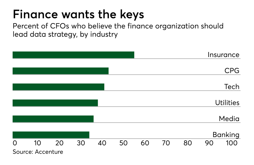 di-accenture-cfo-110818.png