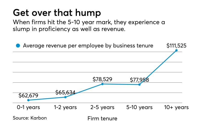 AT013019-Karbon-report-firm-growth-Chart