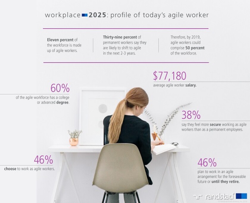 RandstadWorkplace2025