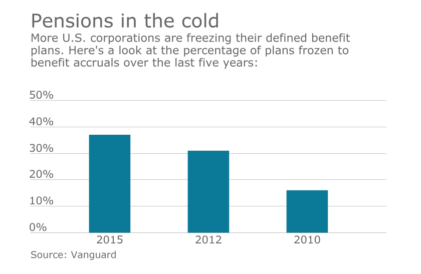 freezingDB.EBN.11.22.16.png