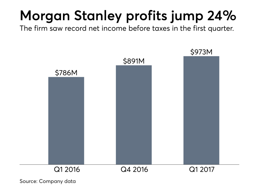 Morgan Stanley profits