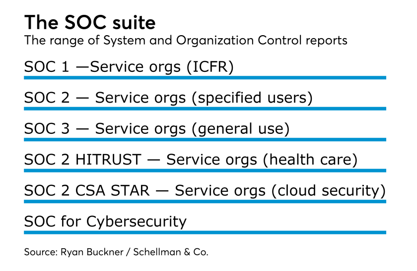 AT-072417-SOC reports