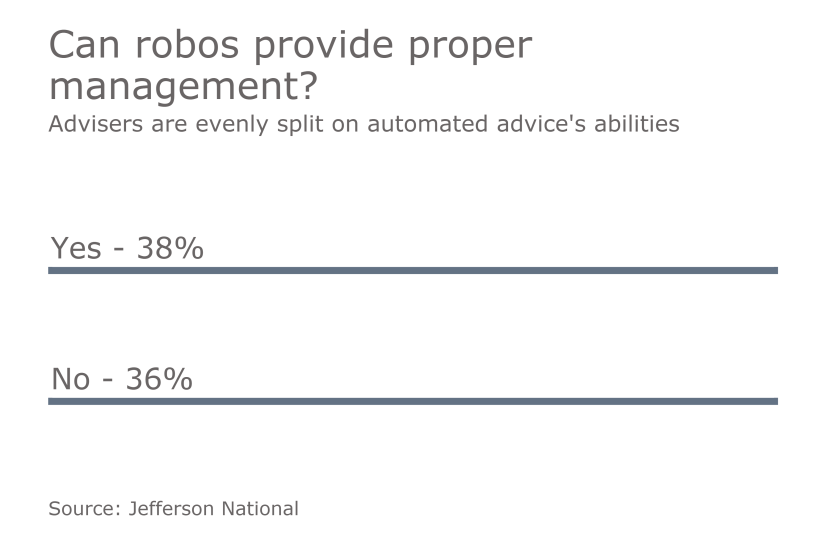 adviser attitudes jeff nat robos