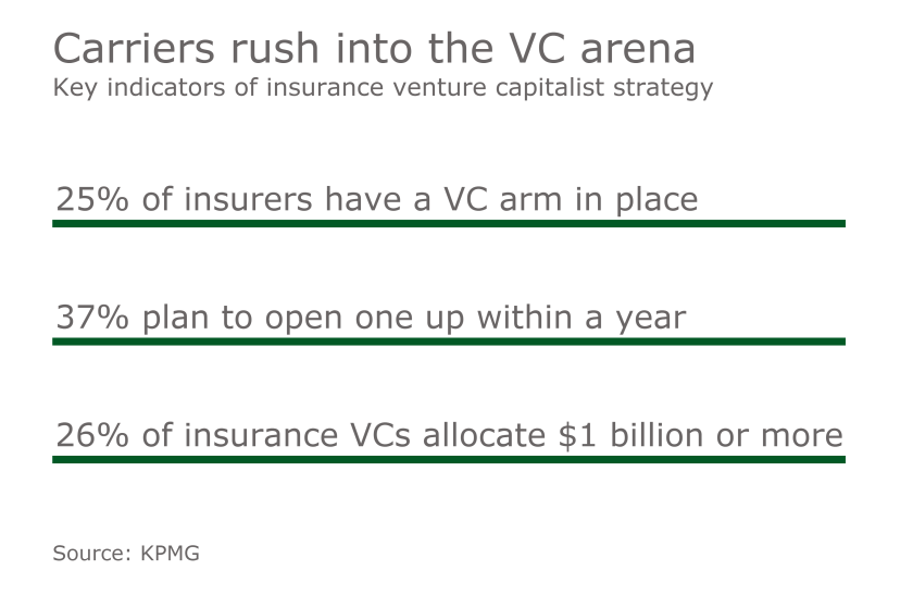 DI-kpmg-vc-031717.png