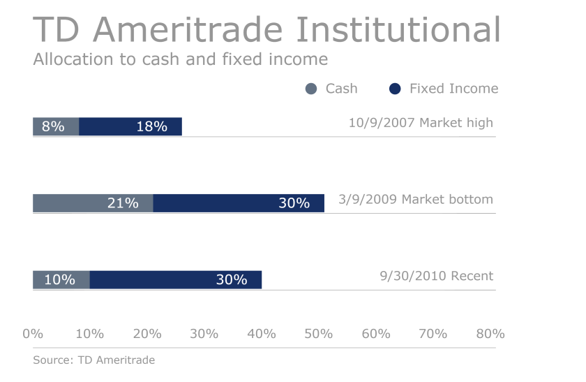 TD-Ameritrade-Institutional-Allan Roth