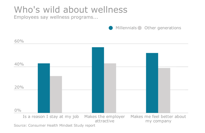 EBN_0307_wellnessmillennials.png