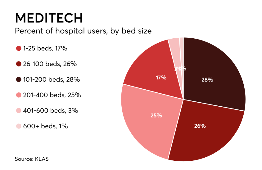 HDM-052317-Meditech.png