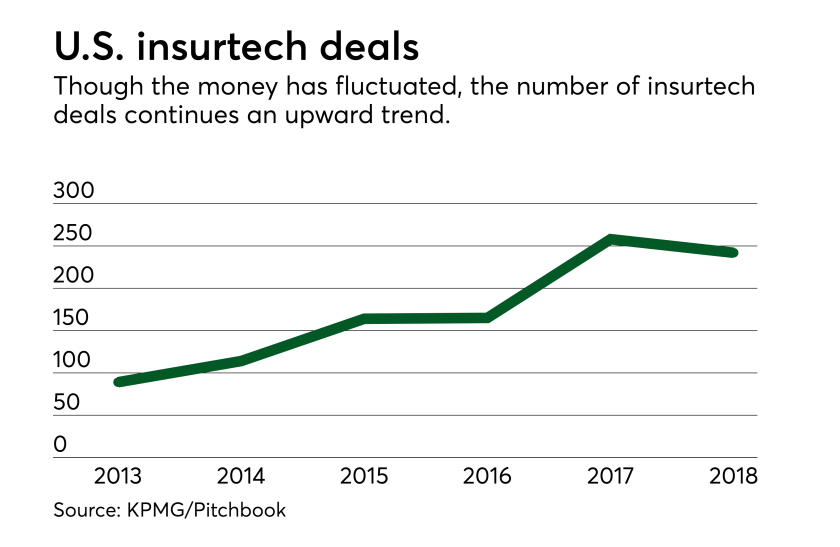di-kpmg-021419-pulse-fintech.png