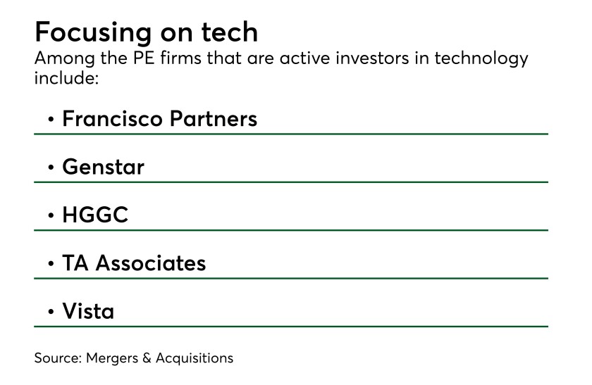 petechfunds