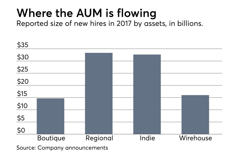 OWS_11_21_2017 AUM for new recruits by channel as of November 2017
