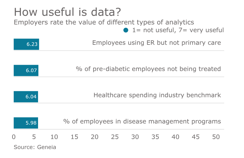healthcare-data-analytics-chart