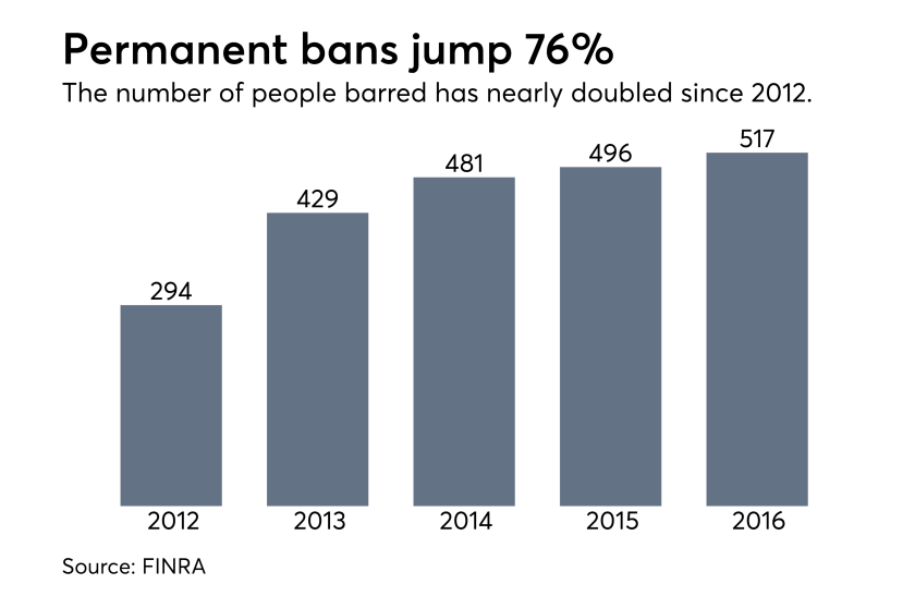 FINRA bars 2012-2016