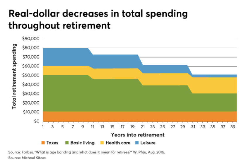 Kitces retiree health care costs overblown 3 IAG
