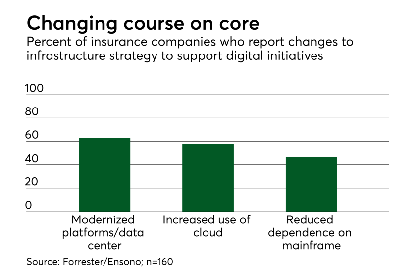 di-infrastructure-011718.png