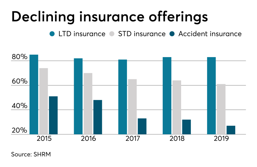 Disability.Insurance.6.30.19.png