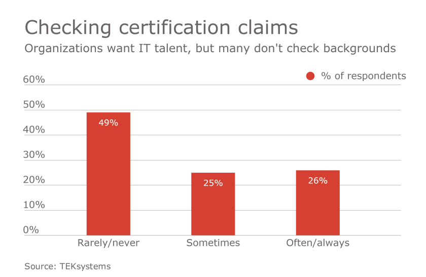 HDM-091616-Cert.png