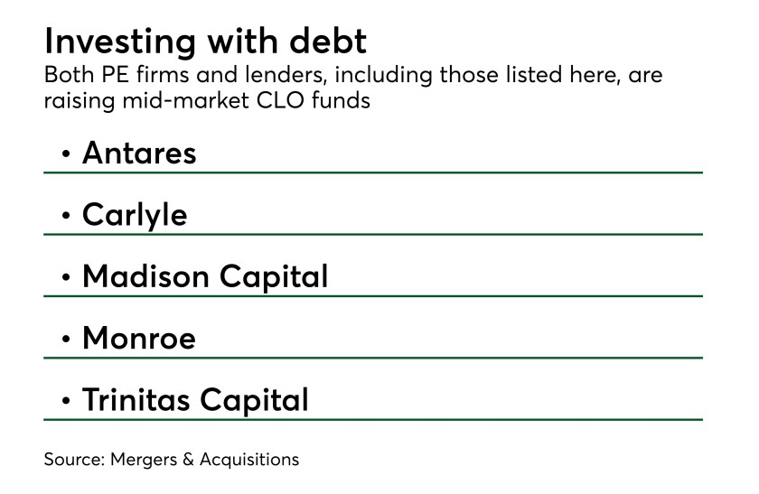 clofundchart