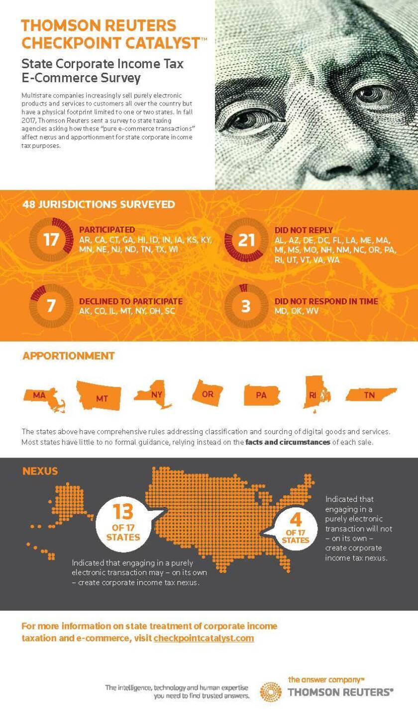 State corporate income tax infographic