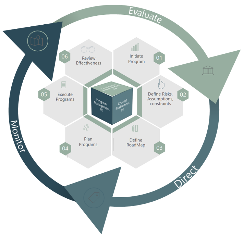 chart change governance.png