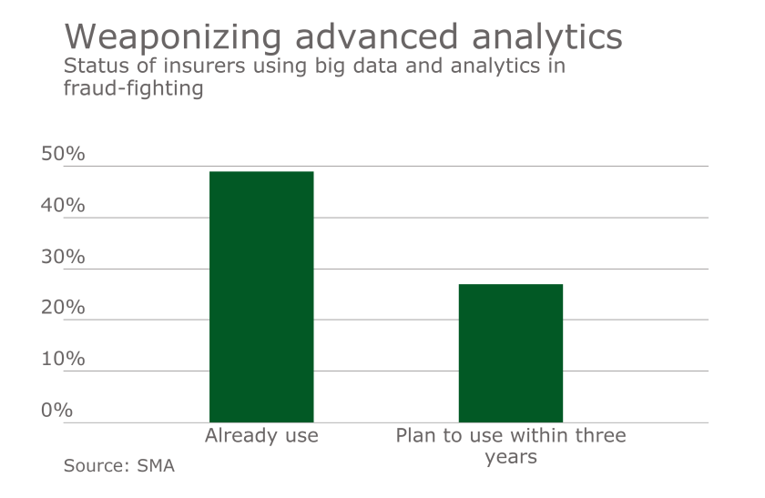 di-analytics-fraud (1).png