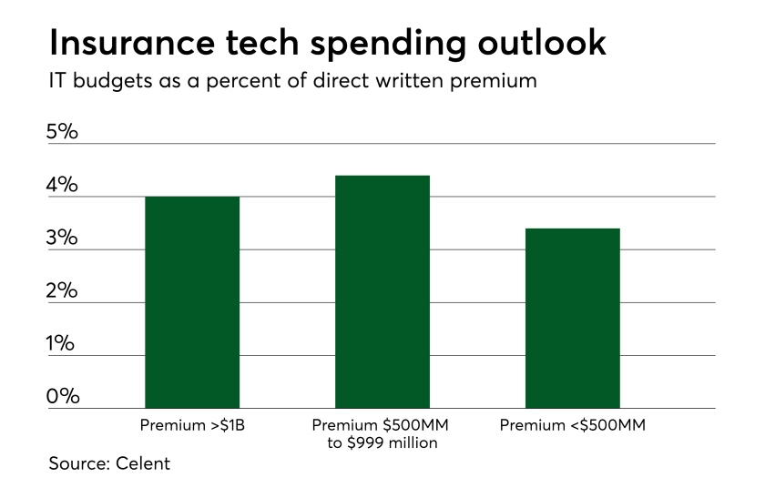 di-celent-budgets-020818.png