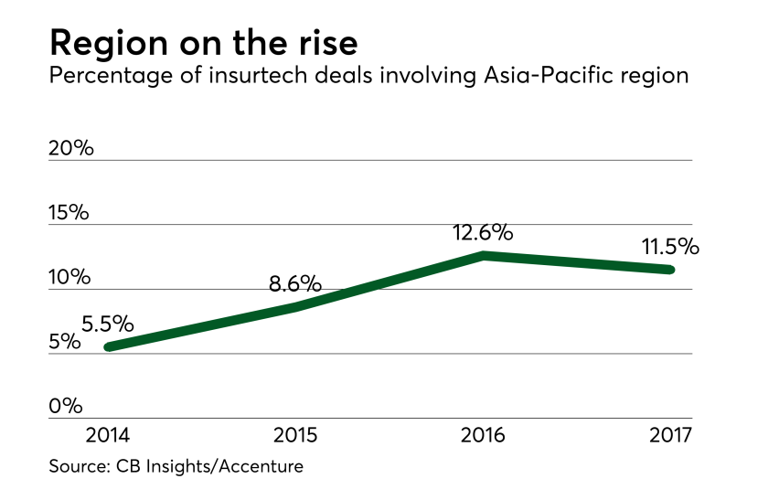 di-asia-insurtech.png