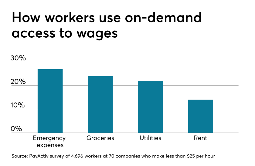 Payroll.Employees.6.5.19.png