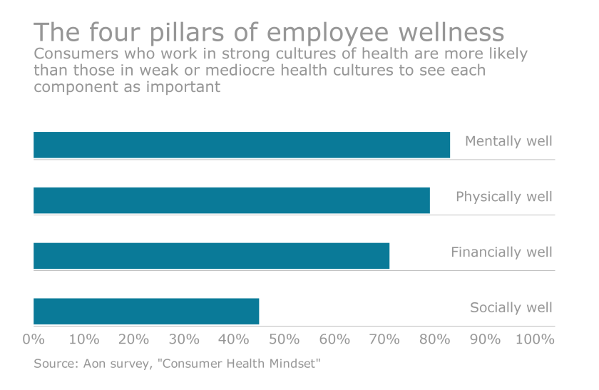 EBA053116_HealthCulture.png