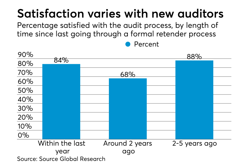 Audit firm rentendering