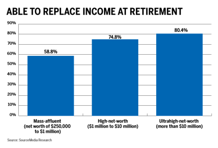 RAci--RRI-Feb 2018-income replacement