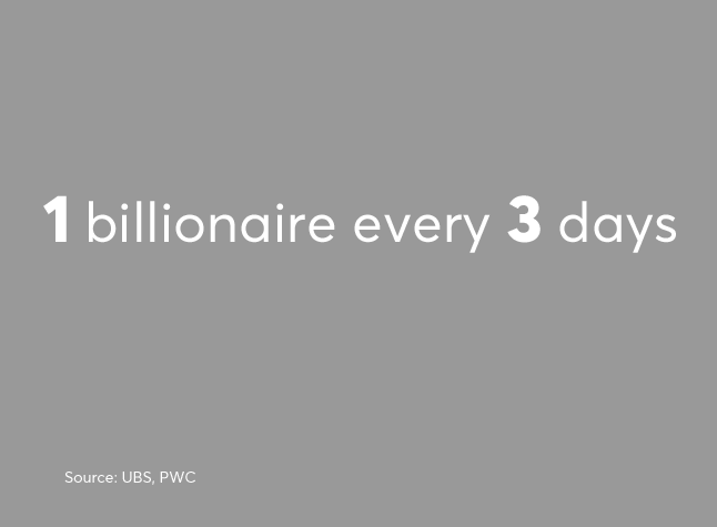 Billionaire 1 every 3 day UHNW rich