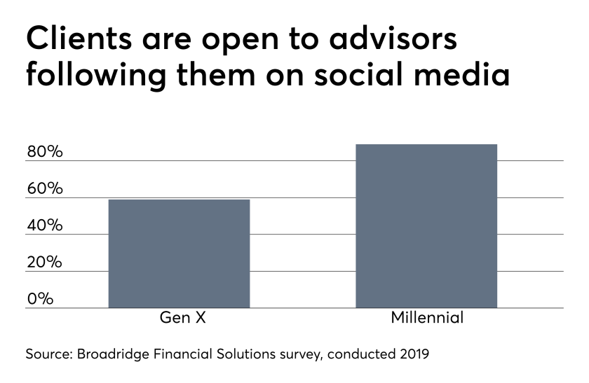 ows_04_12_2019 Broadridge survey social media advisor communications.png