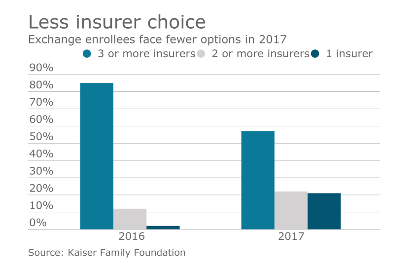 aca-federal-exchange-premium