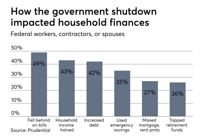 Governmnet-Shutdown-Feb2019
