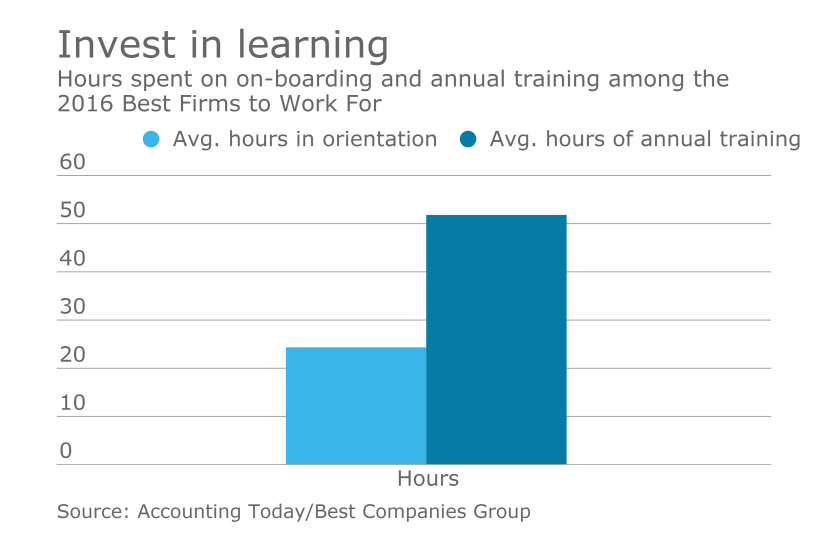 AT-122816-Training Hours