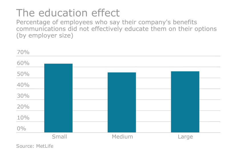 EBN042716-BenefitsComms.png