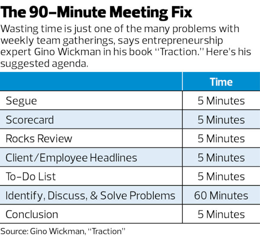 How to redeem the team meeting Financial Planning