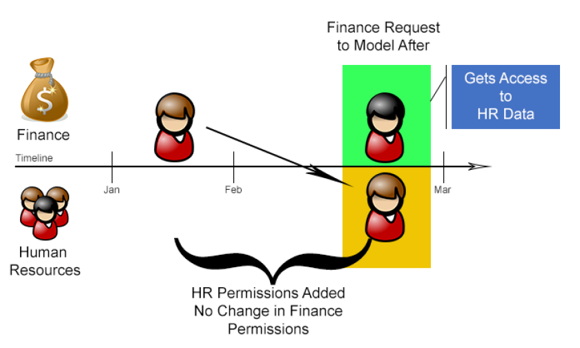 chart hidden dangers.png