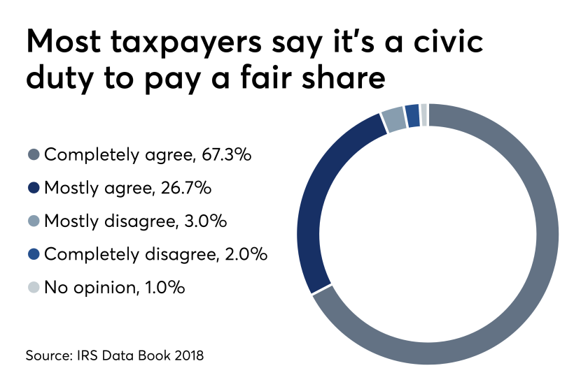 taxpayer-irs-data-book-5-22-19