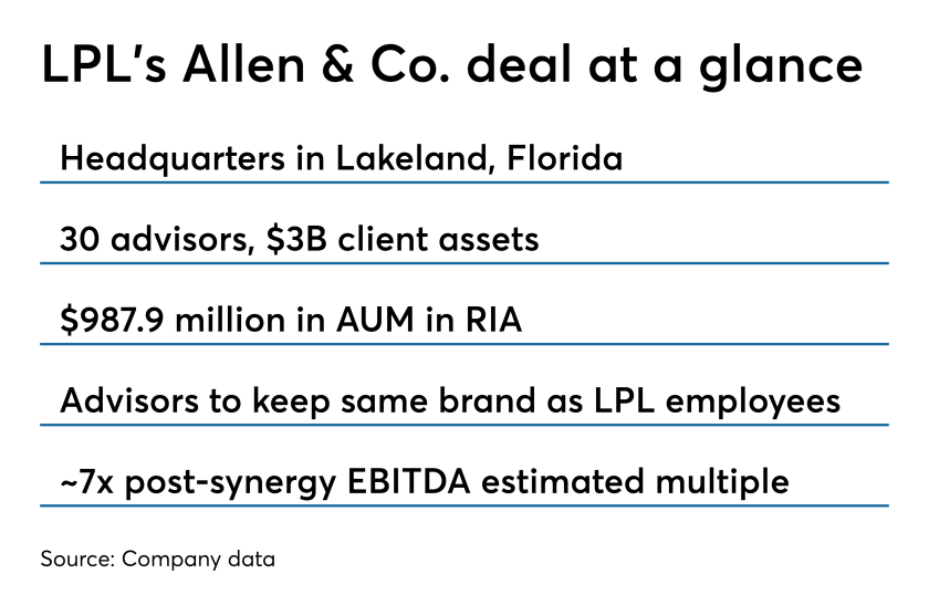 Allen & Co. acquisition