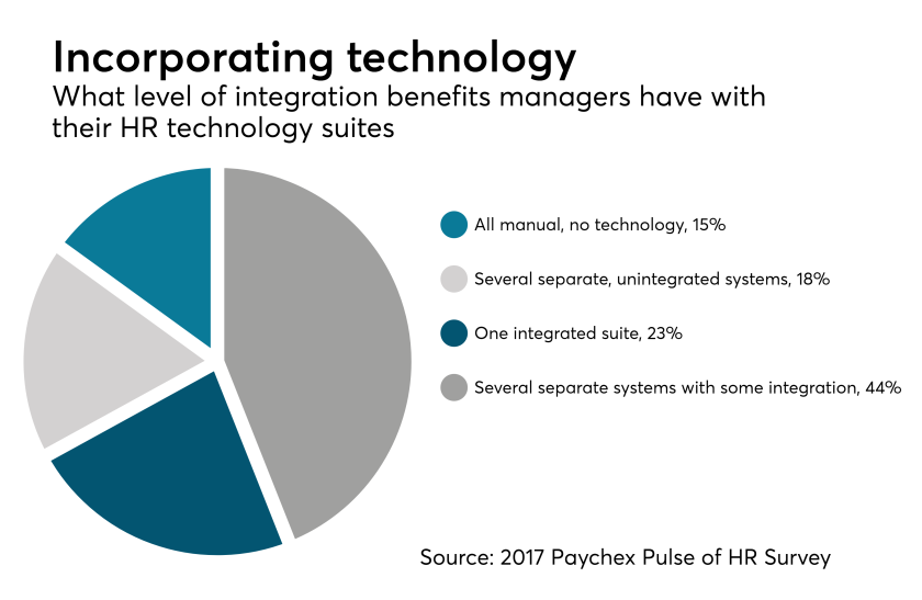 EBN-HR Technology 6-19-17.png